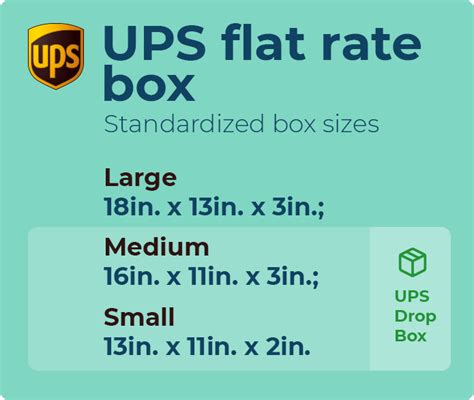 ups boxes sizes and prices